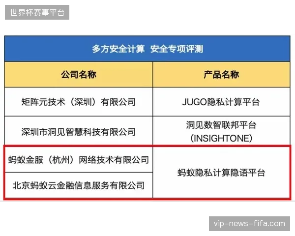各参赛队健康监控系统面临高标准合规拷问，隐私计算能否彻底阻断运动员医疗信息泄露
